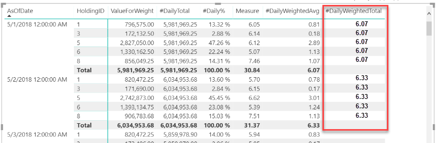 Solved: Weighted Average Total Measure - Microsoft Fabric Community