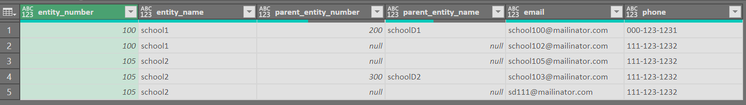 Solved: Remove Duplicate Rows based on column and keep row ...