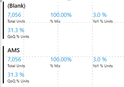 Geographical hierarchy in Multi row cards.PNG