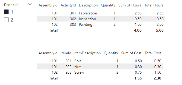 Recursive assembly tree - Microsoft Fabric Community