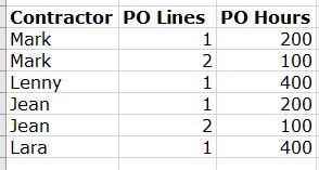 Solved: New column for SUM based on a value in another col ...