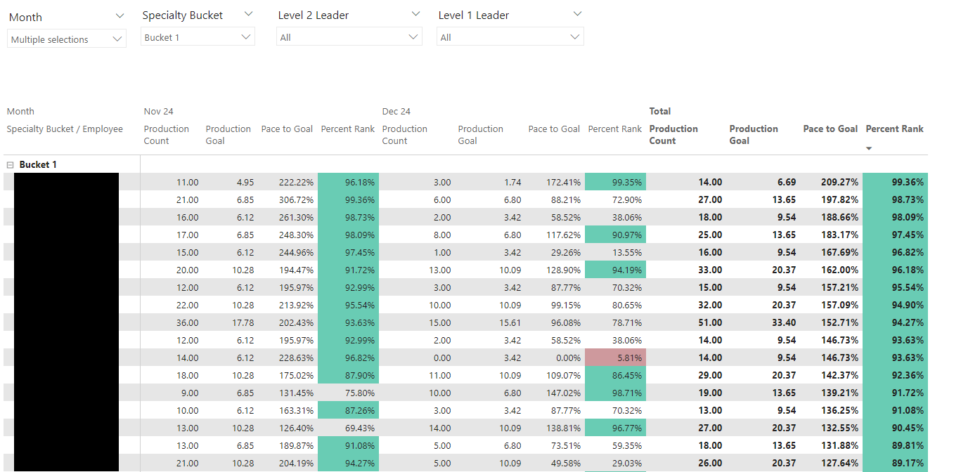 Seemingly simple measures causing visual to exceed... - Microsoft ...