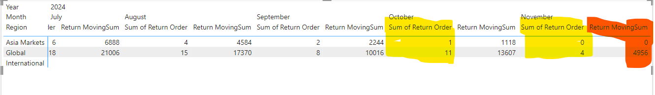 Solved: Dynamic Rolling Sum for last 12 months. - Microsoft Fabric ...