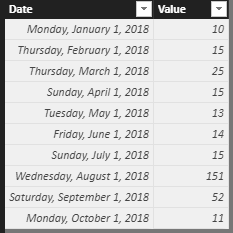 Solved: Datesbetween - need help with dax measure - Microsoft Fabric ...