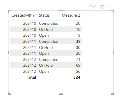 Solved: Create simple DAX Measure - Microsoft Fabric Community