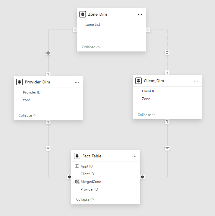 Solved: RLS for multiple views - Microsoft Fabric Community