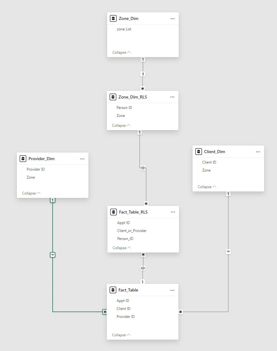 Solved: RLS for multiple views - Microsoft Fabric Community