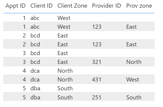 Solved: RLS for multiple views - Microsoft Fabric Community