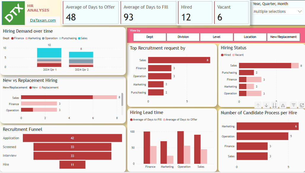 HR Recruitment Analysis with Power BI - Microsoft Fabric Community