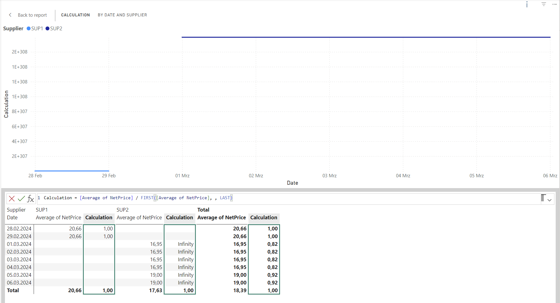 Solved: Visual Calculation using FIRST() - Microsoft Fabric Community