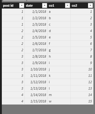 Solved: How to find rows associated with latest date value - Microsoft ...