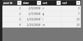 Solved: How to find rows associated with latest date value - Microsoft ...