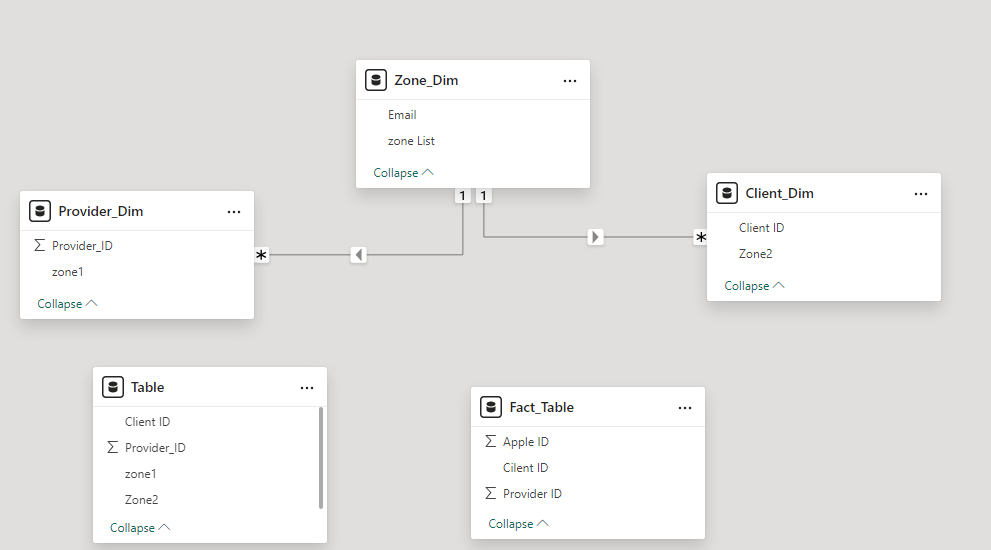 Solved: RLS for multiple views - Microsoft Fabric Community