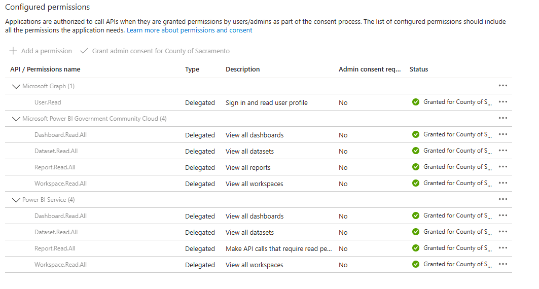 Solved: Access PowerBi API on a CGG - Microsoft Fabric Community