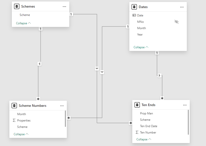 DAX Query- Sum cumulative percentage - Microsoft Fabric Community
