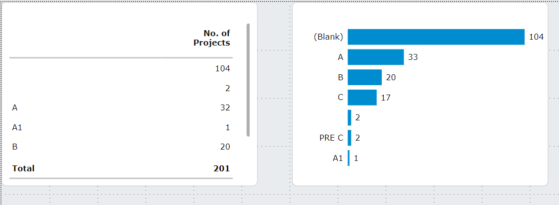 Solved: Show '(Blank)' in table categories - Microsoft Fabric Community