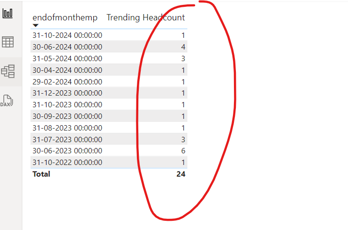 Evaluate Headcount Table (SCD type II) for Trendin... - Microsoft ...
