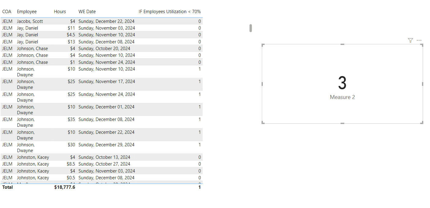 Solved: DAX Measure to calculate % of time for those over ...