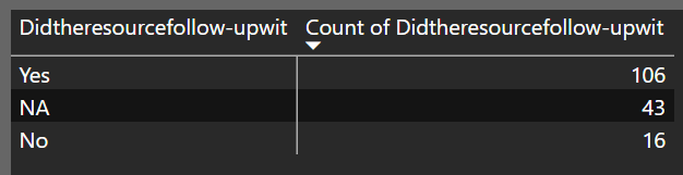 Using a Measure to Combine Multiple Columns into o... - Microsoft ...