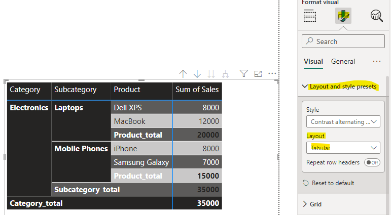 Solved: Matrix like Excel in Power BI ? - Microsoft Fabric Community