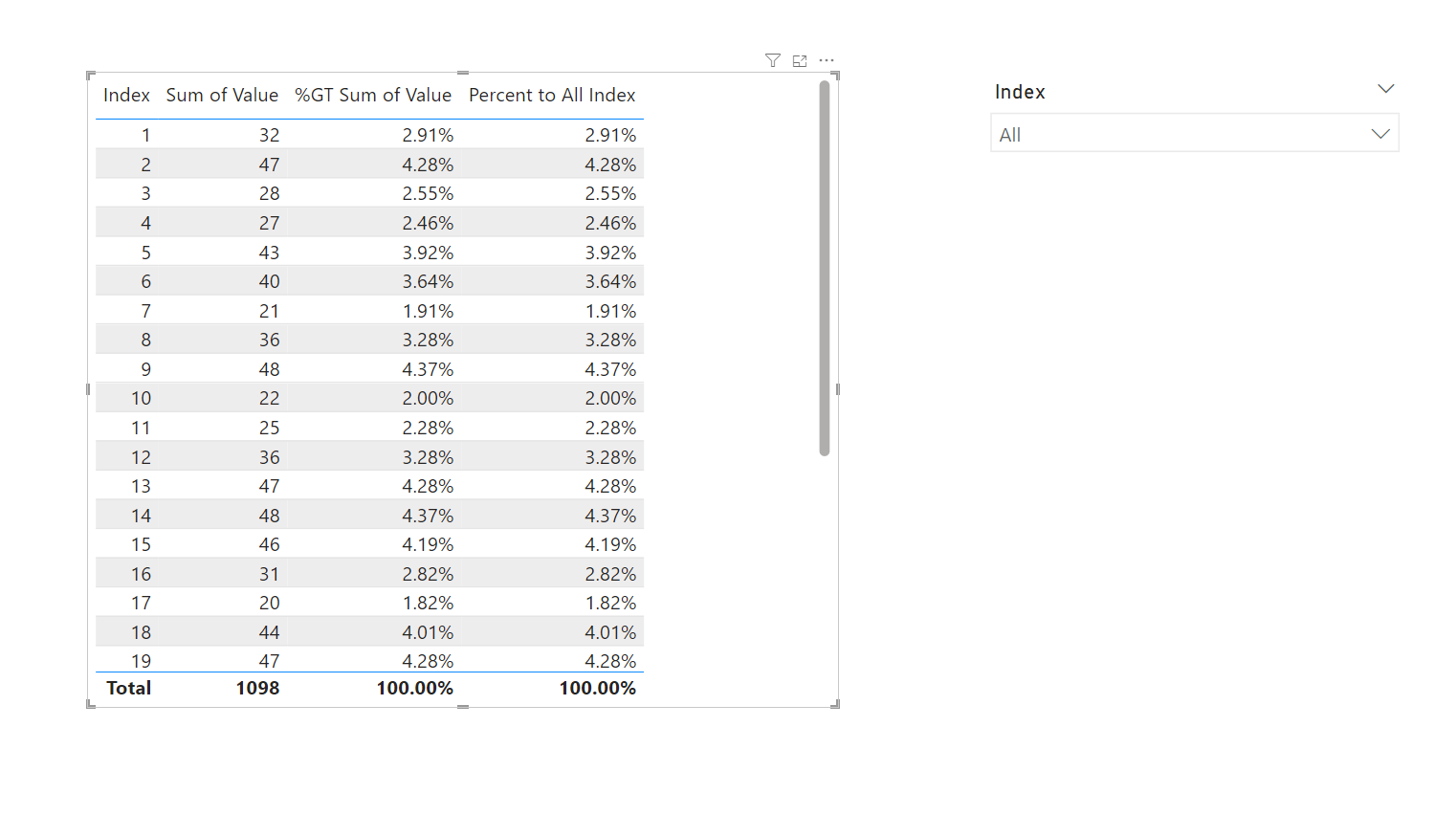 Solved: Filtering visually but not data - Microsoft Fabric Community
