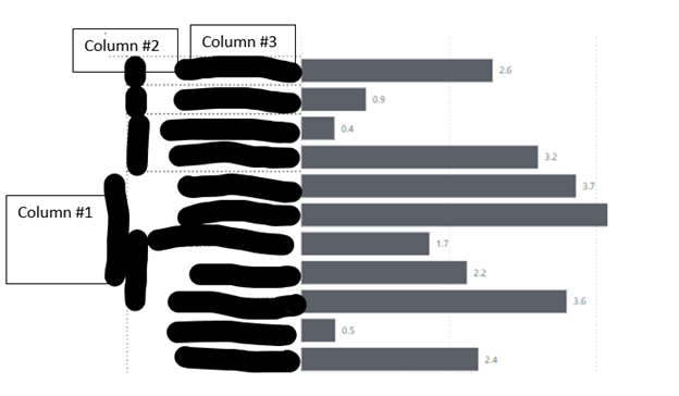 Bar Chart Visual - Microsoft Fabric Community
