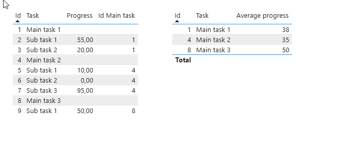Calculate based on other columns - Microsoft Fabric Community