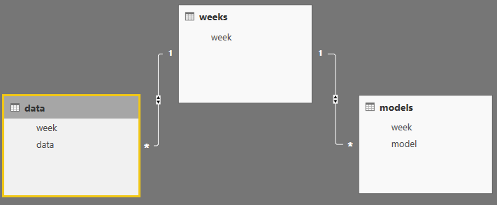 create table visual from multiple facts tables acr... - Microsoft ...