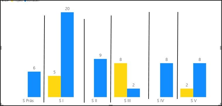 Solved: dividing lines in column chart? - Microsoft Fabric Community