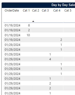 Need help summarizing the date - Microsoft Fabric Community