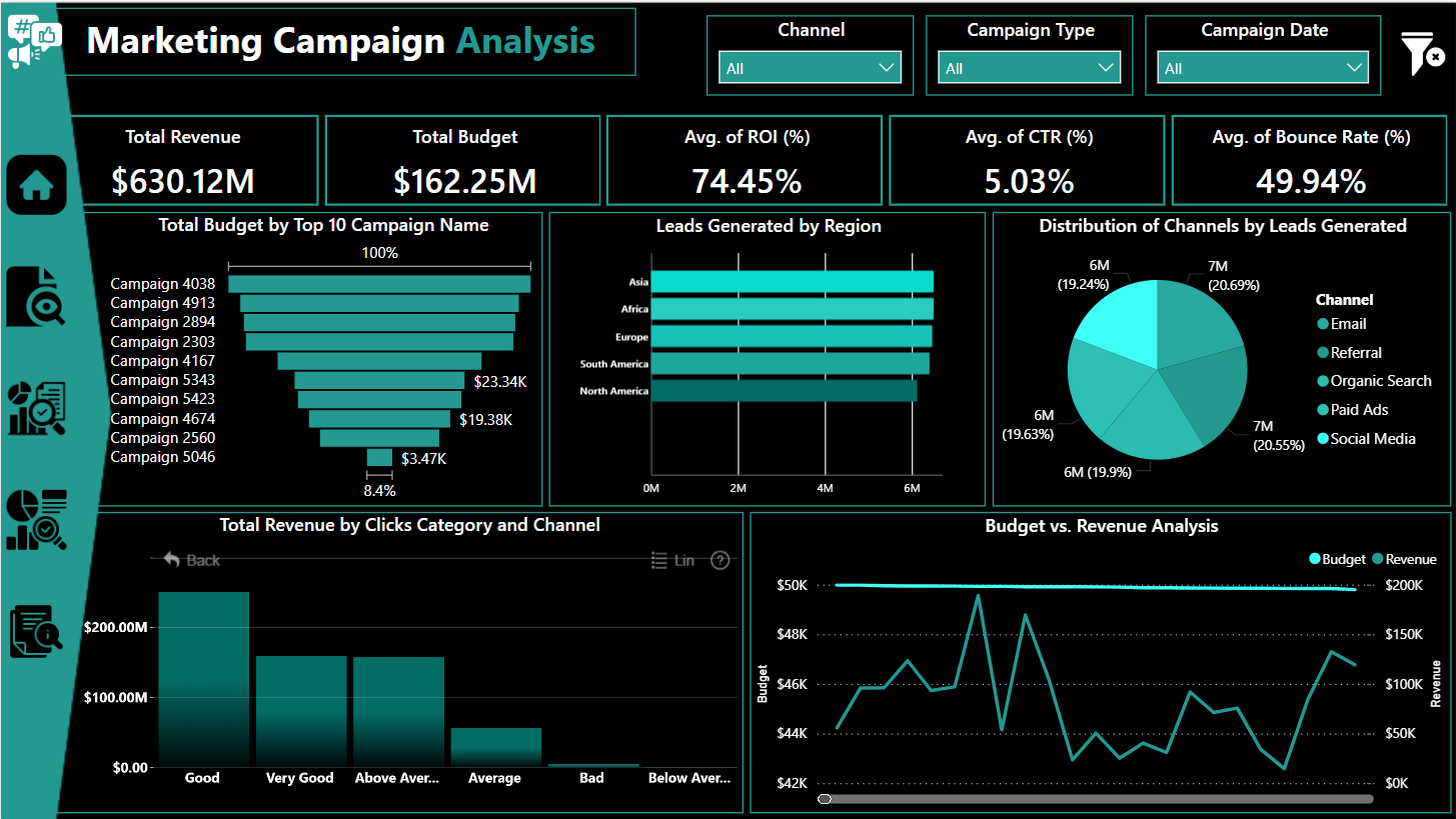 Marketing Campaign Analysis Template - Microsoft Fabric Community