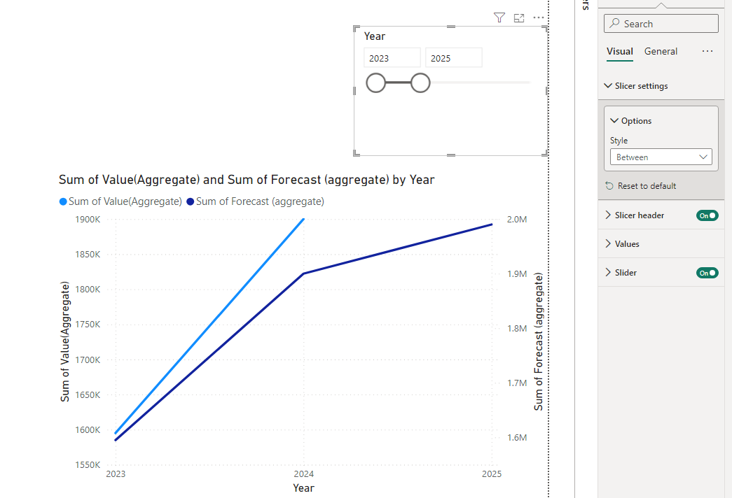 Solved: What if Parameter to forecast spend for the next f ...