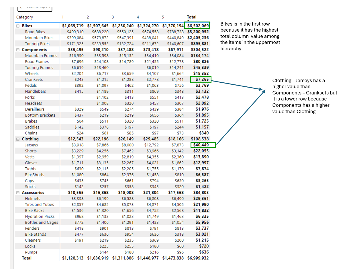 Solved: Sorting matrix table - Microsoft Fabric Community