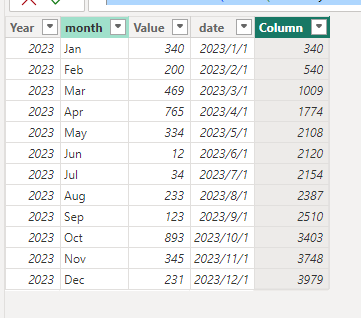 I want to show cumulative sum in the chart - Microsoft Fabric Community