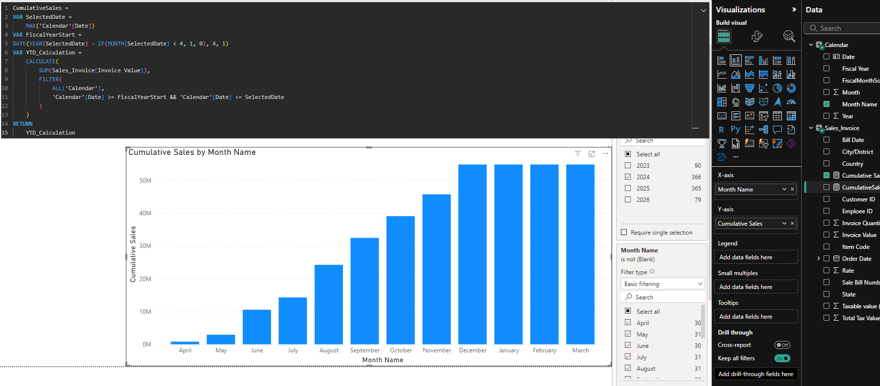 I want to show cumulative sum in the chart - Microsoft Fabric Community