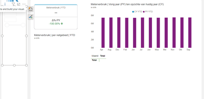 Solved: Current year YTD and Last year YTD DAX Formula - Microsoft ...