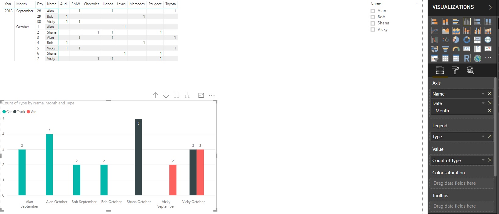Solved: Count items in category and view as a clustered co ...