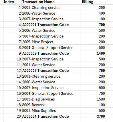 How do I group activities of a transaction by a su... - Microsoft ...