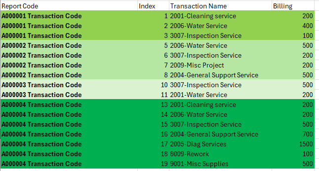 How do I group activities of a transaction by a su... - Microsoft ...