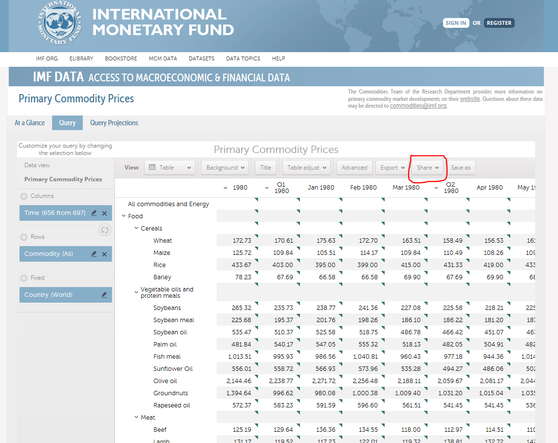Solved: IMF data - Accessing data from the website - Microsoft Fabric ...