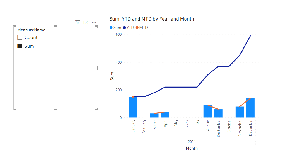Solved: Combine Line & column chart with Calculation Group - Microsoft ...