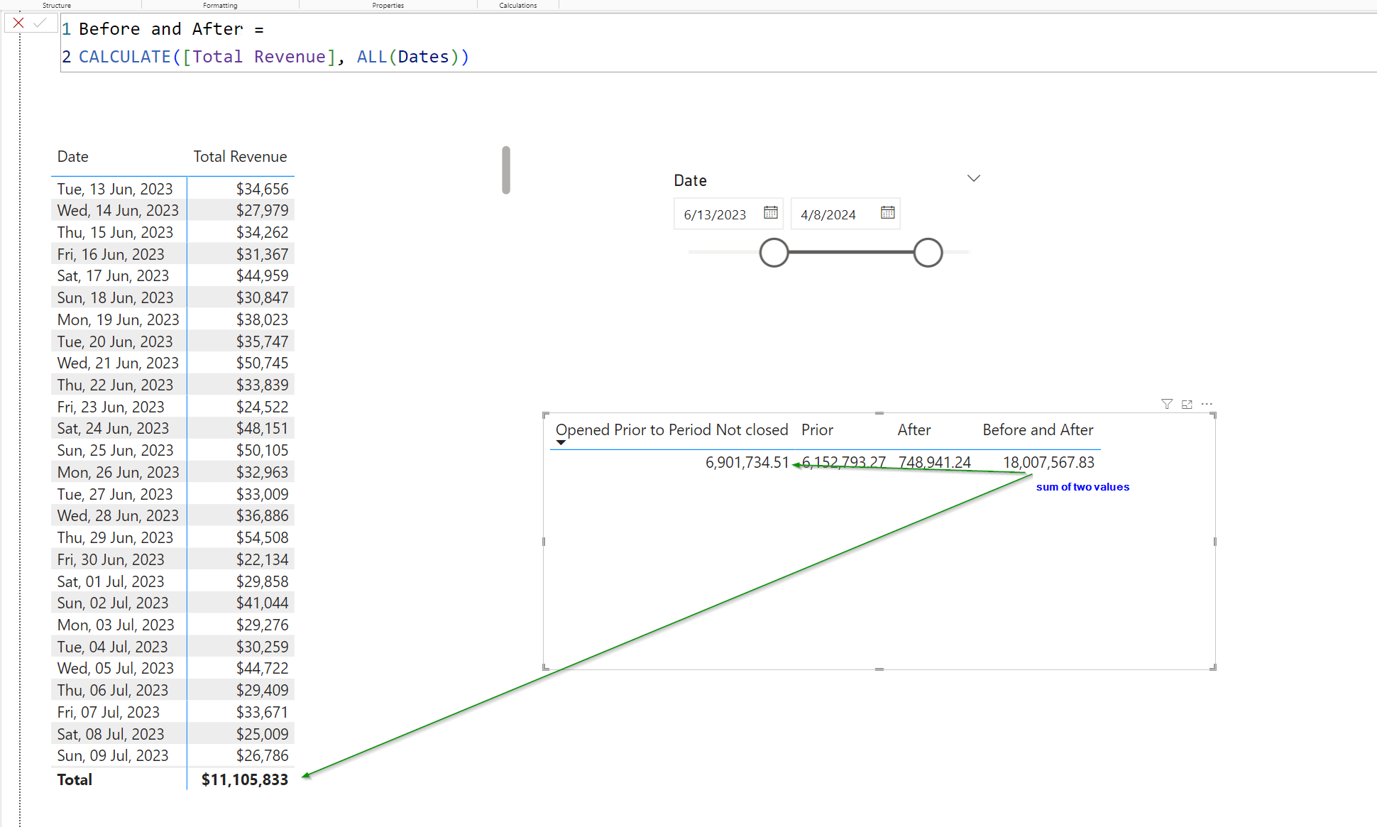 Count of occurences outside of date range - Microsoft Fabric Community