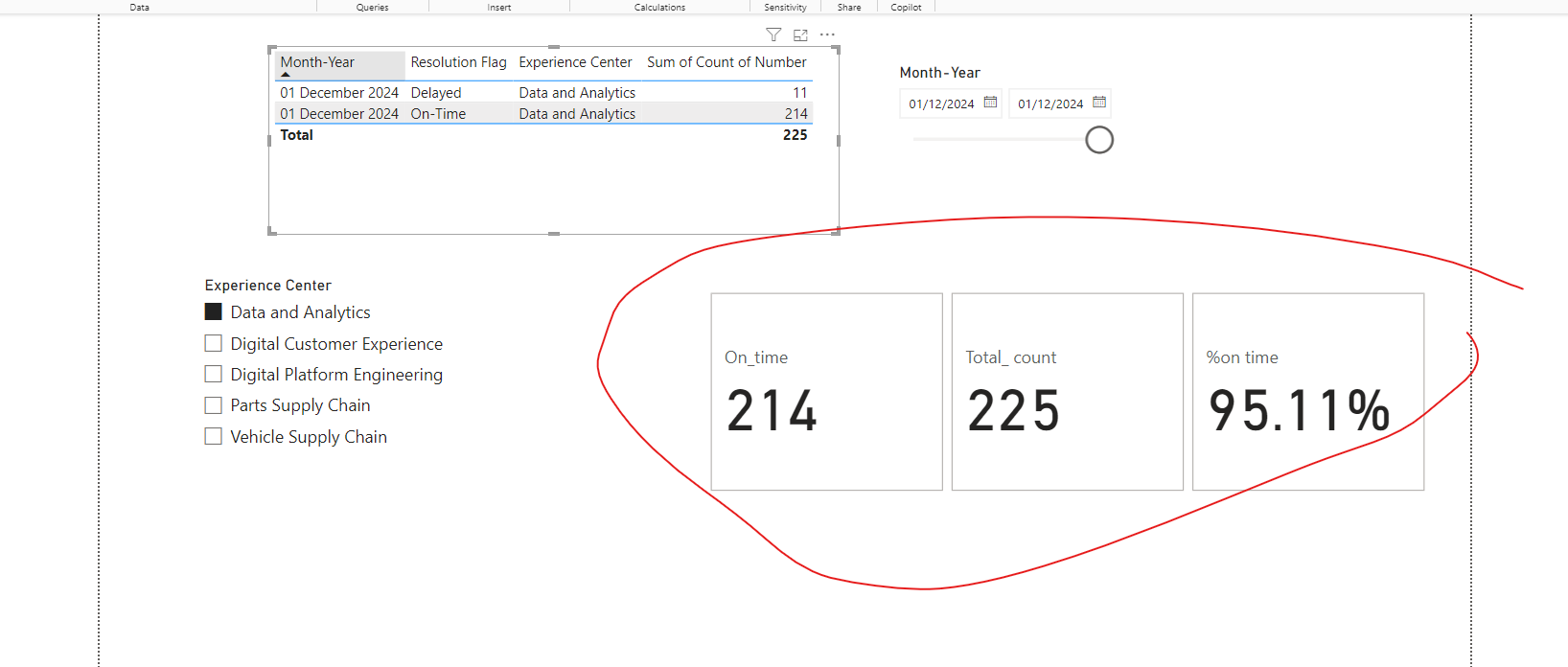Need help on DAX measures - Microsoft Fabric Community