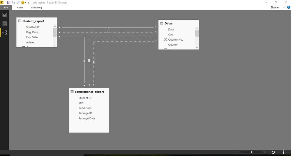 Your Data model