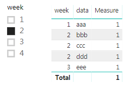 Solved: create a measure that keeps filters - Microsoft Fabric Community