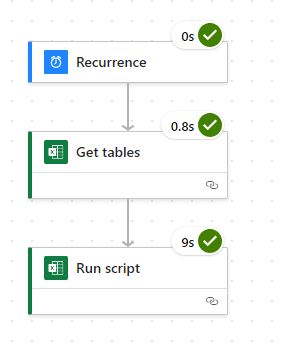 Support Needed - Cannot get query to refresh! - Microsoft Fabric Community
