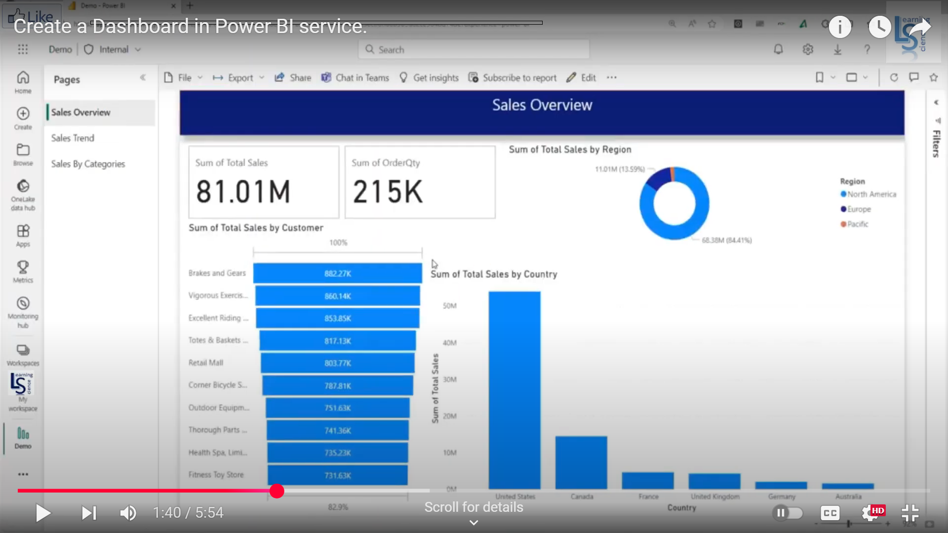 Dashboard issue - Microsoft Fabric Community