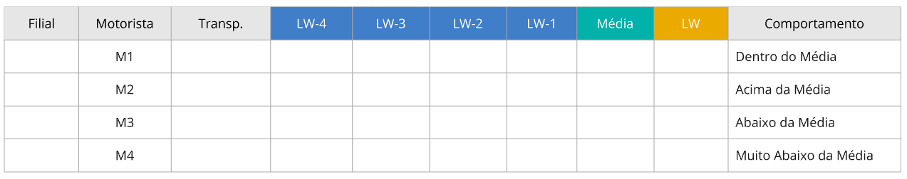 How to create a table with dynamic columns - Microsoft Fabric Community