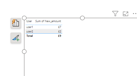 Merging rows into one row to include a total - Microsoft Fabric Community