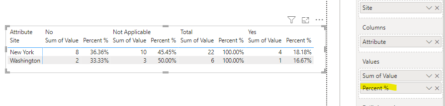 Solved: Add % Of Total Measures To Matrix - Microsoft Fabric Community